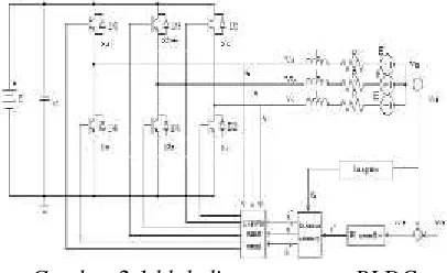 Gambar 2.1 blok diagram motor BLDC