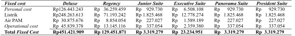 Tabel 3 Perhitungan Fixed Cost 