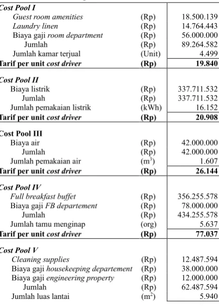Tabel 12 Luas Lantai Kamar 