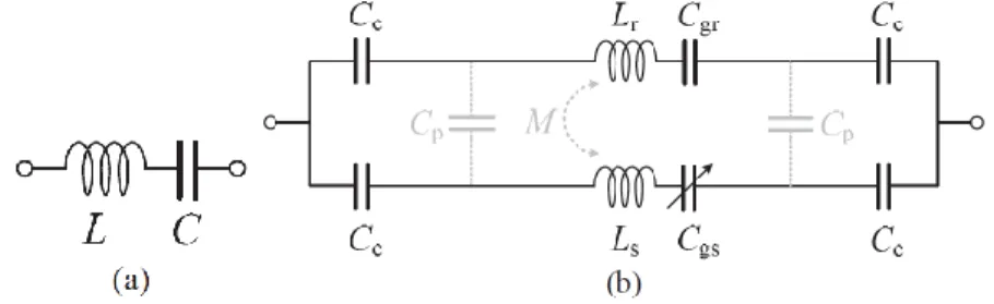 Gambar 2.a resonator seri LC, 2.b Rangkaian ekuivalen double ring resonator. 