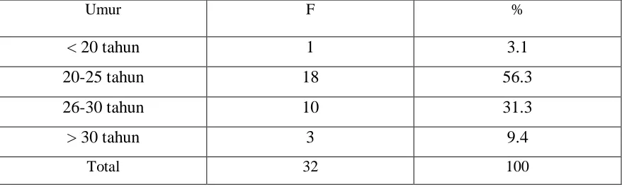 Tabel 5.2.  