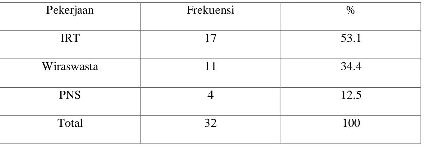 Tabel 5.3  