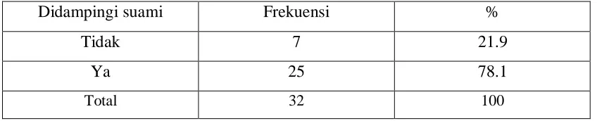 Tabel 5.4.  