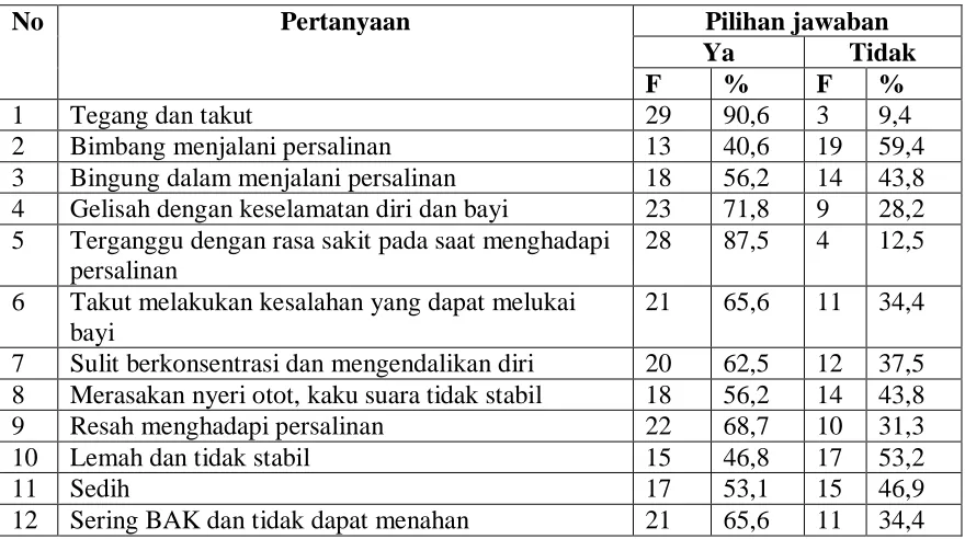 Tabel 5.6 