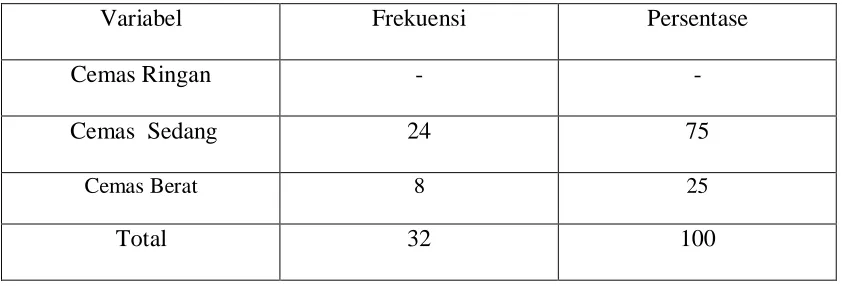 Tabel 5.7 