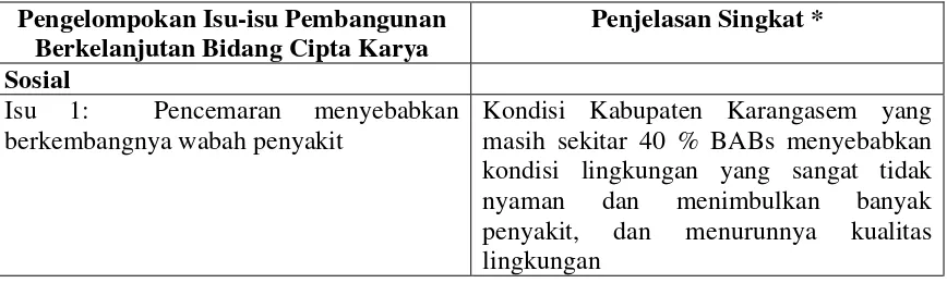 Tabel 4.2. Proses Identifikasi Pemangku Kepentingan dan Masyarakat  dalam Penyusunan KLHS  Bidang Cipta Karya 