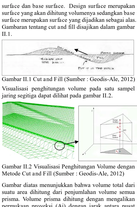 Gambar II.2 Visualisasi Penghitungan Volume dengan Metode Cut and Fill (Sumber : Geodis-Ale, 2012) 