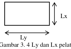 Gambar 3. 4 Ly dan Lx pelat 