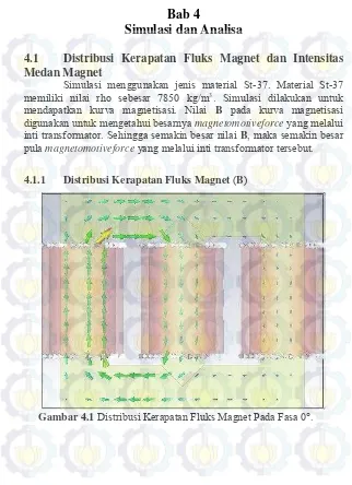 Gambar 4.1 Distribusi Kerapatan Fluks Magnet Pada Fasa 0. 