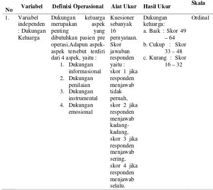 Tabel 3.1 : Definisi Operasional