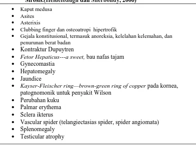 Tabel 2.2 Temuan Umum Pemeriksaan Fisik pada Pasien dengan                   Sirosis.(Heidelbaugh dan Sherbondy, 2006)   