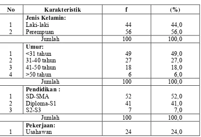 Tabel 4.1.  