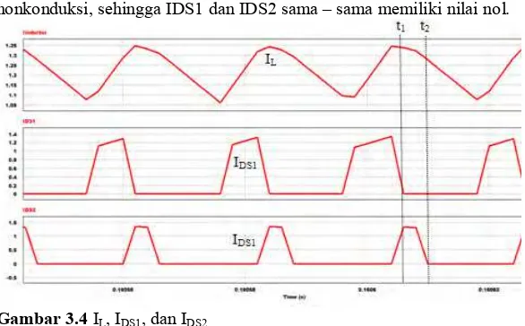 Gambar 3.4 IL, IDS1, dan IDS2  