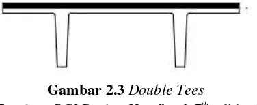 Gambar 2.4 Rectangular Beam, L-Beam dan Inverted Tee Beam 