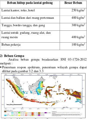 Gambar 3.2 Spektrum Respons Percepatan di Indonesia (Ss) 