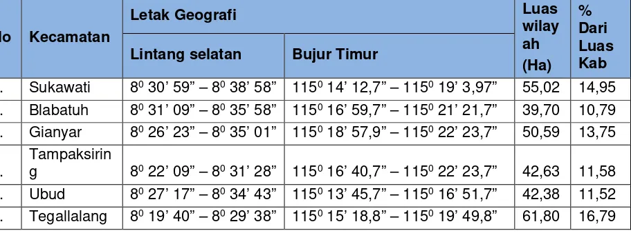 Tabel  2.1 Letak Geografi dan Luas wilayah Kecamatan di Kabupaten 