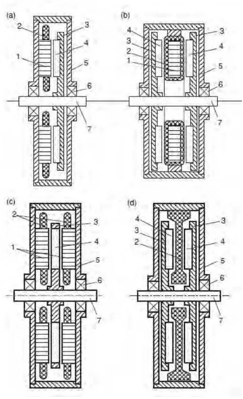 Gambar 2.2. single-sided Tipe-tipe konstruksi motor  axial flux BLDC: (a) mesin  slotted, (b) mesin double-sided slotless dengan internal dan 
