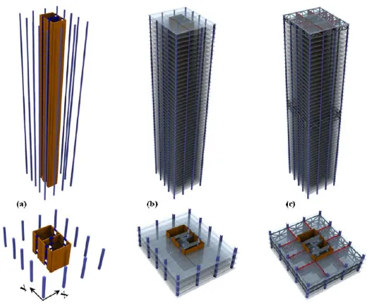 Gambar 1. 1 Pemodelan sistem outrigger pada gedung 