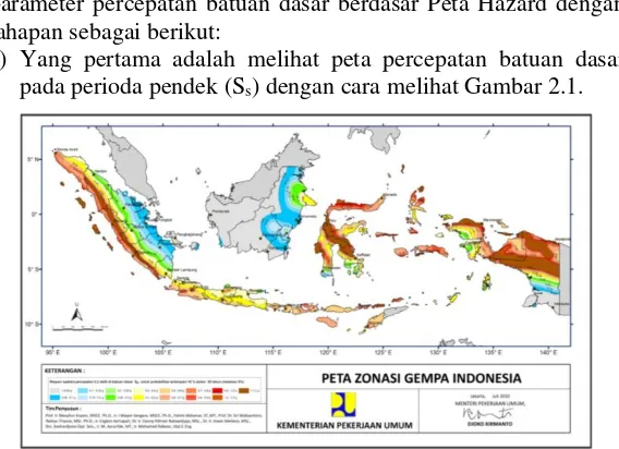 Tabel 2. 1 Klasifikasi kelas situs 