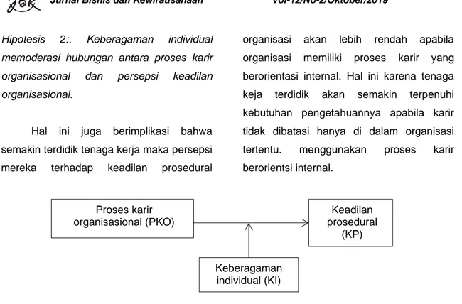 Gambar 1. Hubungan antara boundaryless career (perspektif organisasi) dan keadilan  prosedural (procedural justice) 