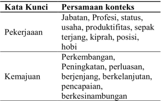 Tabel  2.  Kategorisasi  Jawaban  Subjek