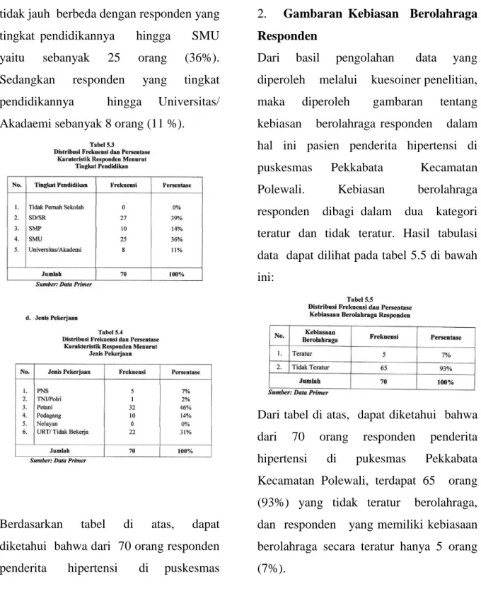Tabel    5.3  menunjukkan    70  responden   penderita  hipertensi    di  puskesmas   Pekkabata  Kecamatan  Polewali,  terdapat   27  orang  (39%)  responden  yang  tingkat  pendidikannya  hingga  SD/SR