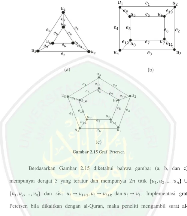 Gambar 2.15 Graf  Petersen 