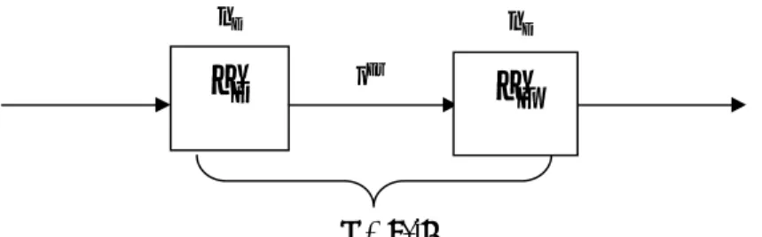 Gambar 8. Graf Sistem Produksi Modifikasi n loop pada loop pertama 