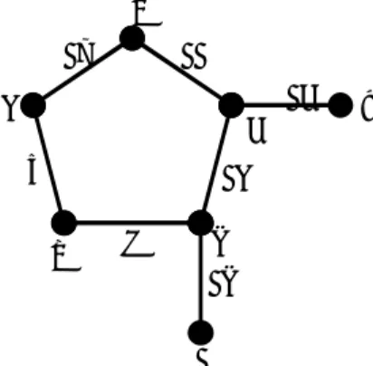 Gambar 4.2. Contoh pelabelan graf sikel dengan tambahan dua anting ( + 2 )  untuk  = 3 atau ( + 2 ) 