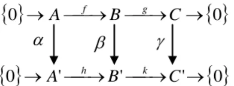 Diagram  ini  komutatif  dalam  artian  komutatif  modul  dan  isomorfisma  dengan   ,  , 