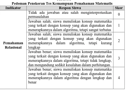 Tabel 3.1 Pedoman Penskoran Tes Kemampuan Pemahaman Matematis 
