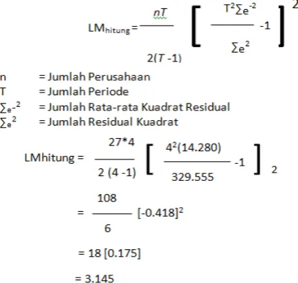Tabel 3. Analisis Regresi  