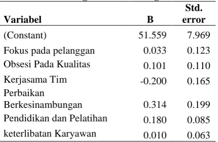 Tabel 1. Uji Reliabilitas 