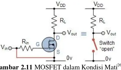 Gambar 2.11  MOSFET dalam Kondisi Mati[6] 