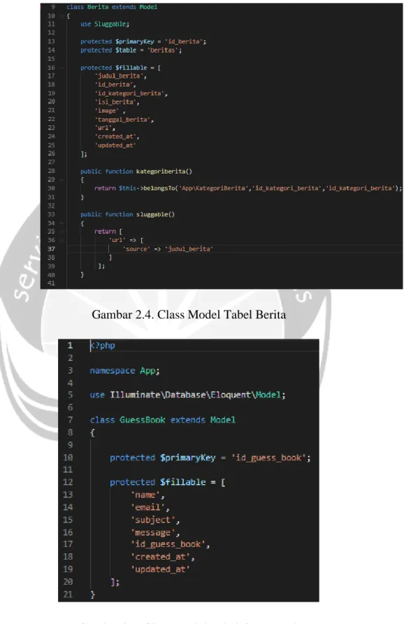 Gambar 2.5. Class Model Tabel GuessBook 