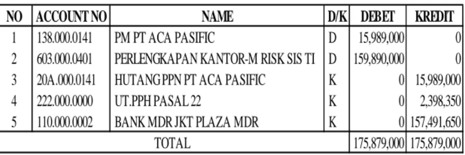 Table 3.1 Jurnal Bukti Transaksi