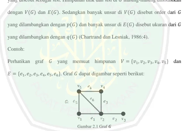Gambar 2.1 Graf   