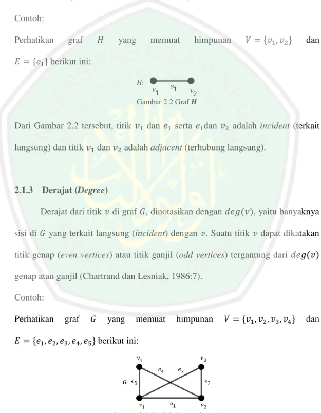 Gambar 2.2 Graf   