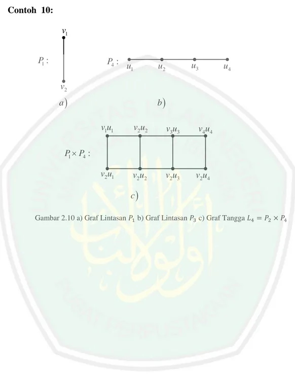Gambar 2.10 a) Graf Lintasan   b) Graf Lintasan   c) Graf Tangga         