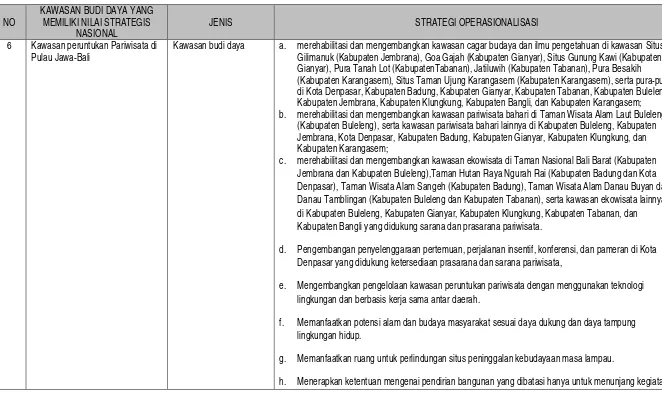 Tabel 3.6  Strategi Operasionalisasi Perwujudan Kawasan Budi Daya Yang Memiliki Nilai Strategis Nasional di Pulau Jawa-Bali 