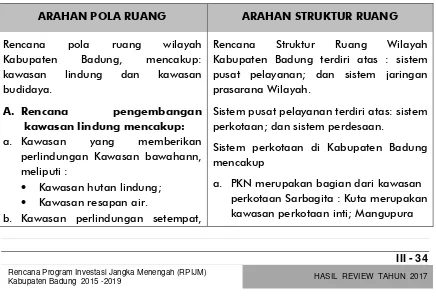 Tabel III.1 Arahan Struktur Ruang dan Pola Ruang Kabupaten Badung 