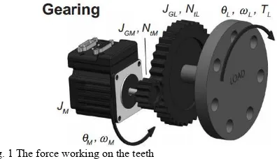 Fig. 1 The force working on the teeth 