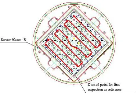 Fig. 8 The movement of the inspection system  