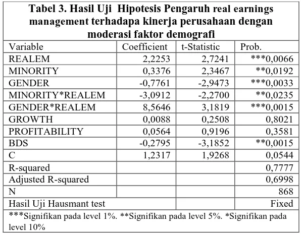 Tabel 3. Hasil Uji  Hipotesis Pengaruh real earnings management terhadapa kinerja perusahaan dengan 