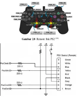 Gambar 2.9 Skematik Stik PS2[28] 