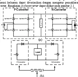 Gambar 2.1  (a) Rangkaian Cycloconverter Satu Fasa (b) Rangkaian Ekivalen pengganti Cycloconverter 