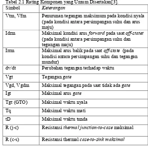Tabel 2.1 Rating Komponen yang Umum Disertakan[3]. 