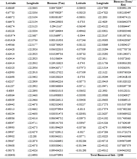 Table 2.  Biomass estimation of fish (Ton) in depth 11-20 m 