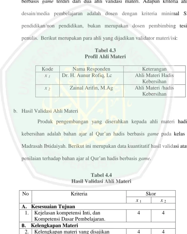 Tabel 4.3   Profil Ahli Materi 