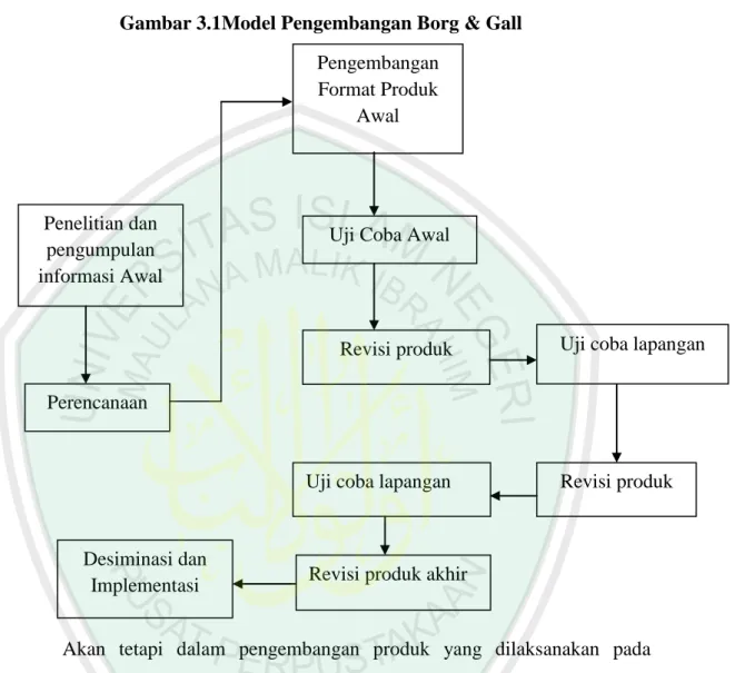 Gambar 3.1Model Pengembangan Borg &amp; Gall 